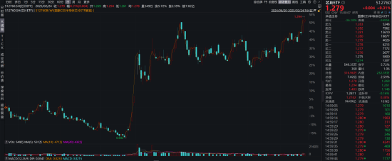 ETF日报：国产算力产业链存在较大机遇，关注芯片ETF、半导体设备ETF和集成电路ETF  第3张