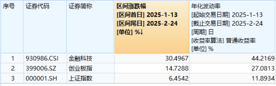 高低切换！地产ETF（159707）逆市领涨超2%！AI概念走势分化，大数据产业ETF（516700）四连阳，创AI买盘活跃  第5张