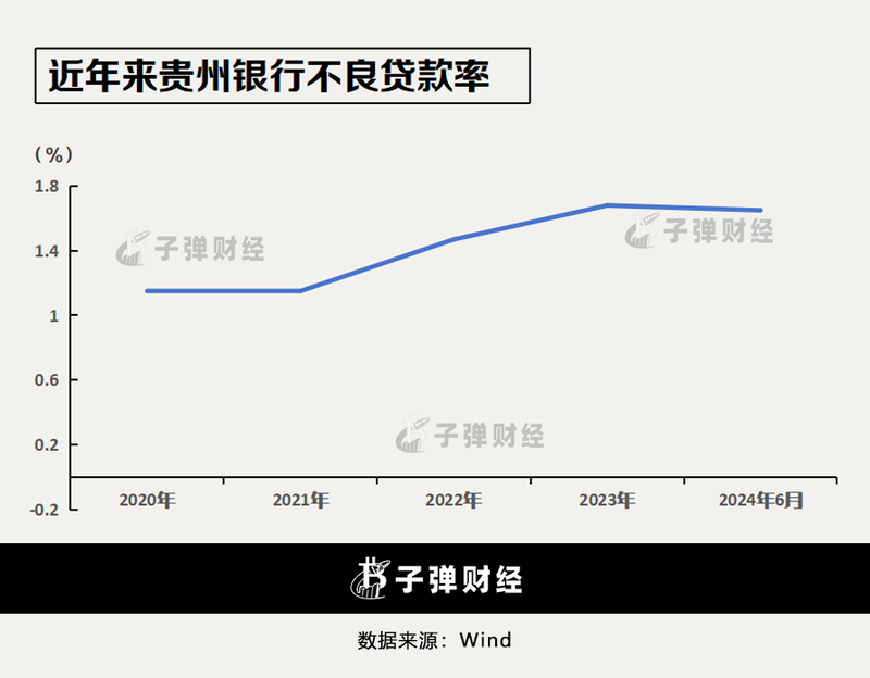 “含茅量”最高的银行，为何业绩变脸？  第8张