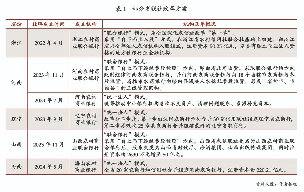 关于地方中小银行风险防范与化解-建议转发收藏  第2张