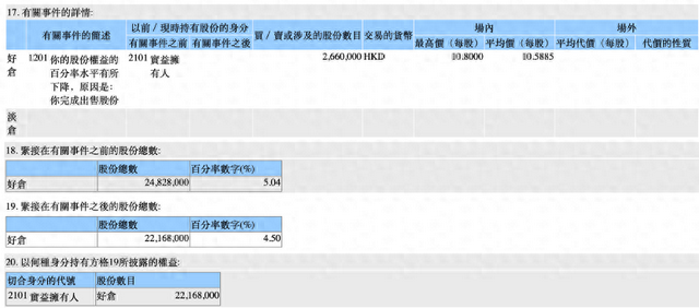 开年险资都在买买买 中邮人寿却反向操作 举牌仅4个月就减持安徽皖通高速公路 为什么？