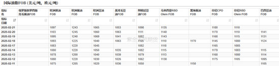 油脂：品种间分化改变  第6张