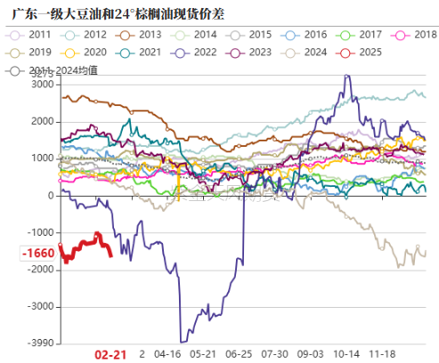 油脂：品种间分化改变  第37张