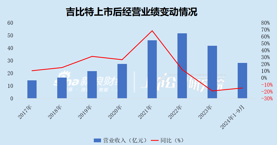 吉比特广州团队遭部分裁撤 游戏产品“青黄不接” 战略转舵后能否交出满意答卷？  第1张