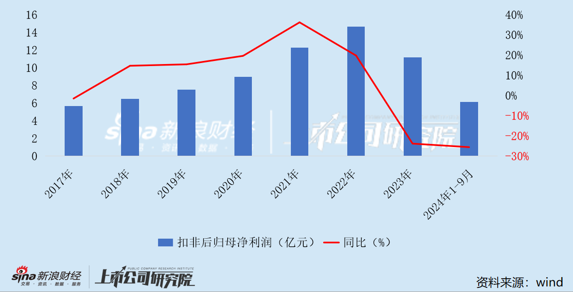 吉比特广州团队遭部分裁撤 游戏产品“青黄不接” 战略转舵后能否交出满意答卷？  第2张