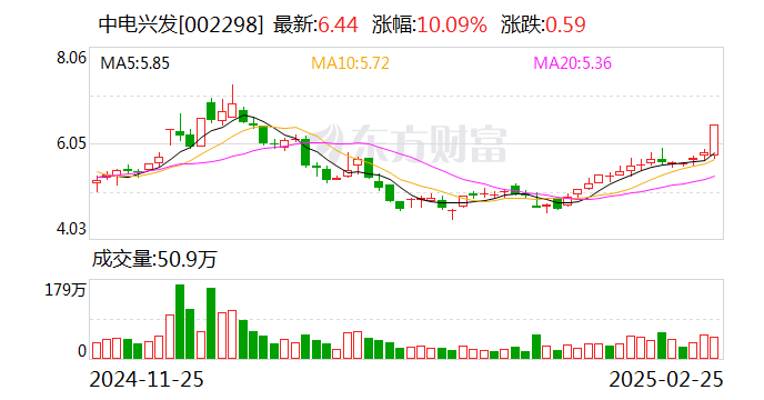 中电兴发：公司与众多信创生态伙伴进行了技术与产品互认证  第1张