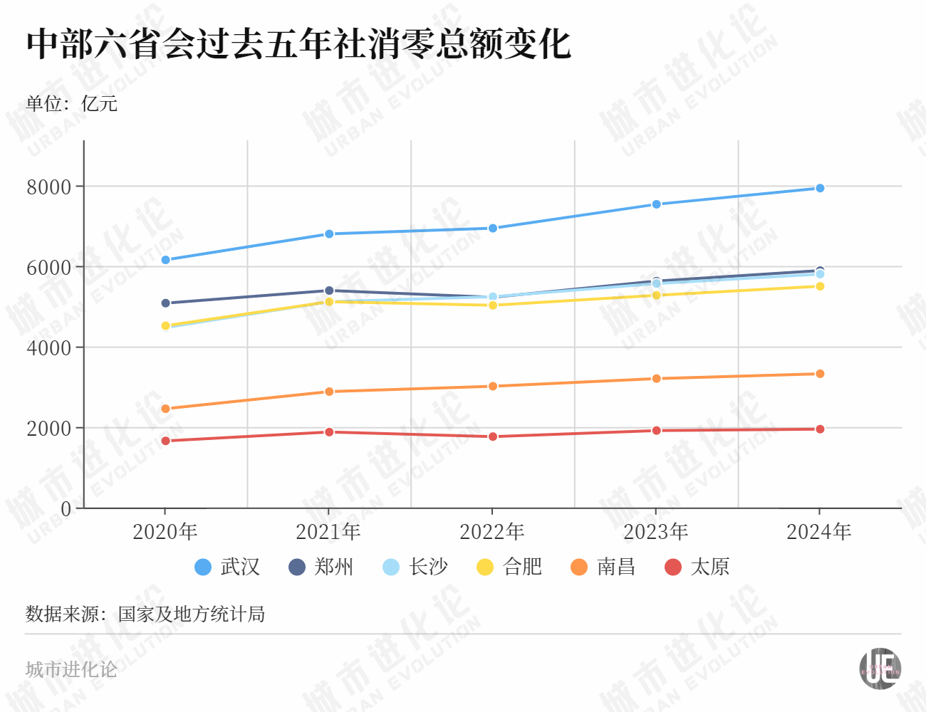 “顶流”来了，中部消费第二城“翻身”？  第2张