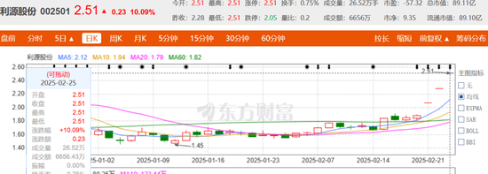 高手！段永平“门生”3800万拿下市值90亿上市公司  第3张