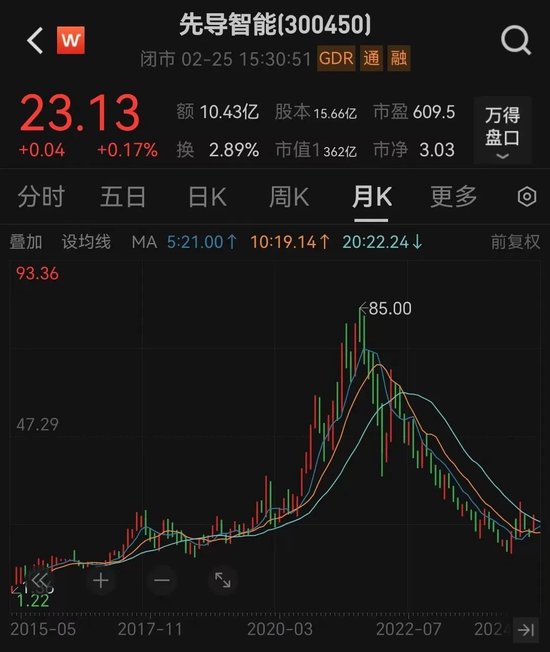 360亿龙头，冲刺港股IPO  第4张