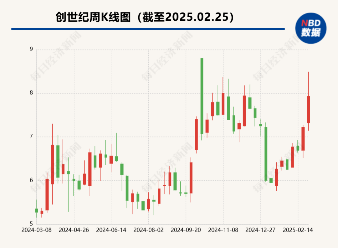 妻子5.98元/股减持刚满半年，实控人拟5.45元/股定增！投资者质疑：就缺这5个亿流动资金？  第2张