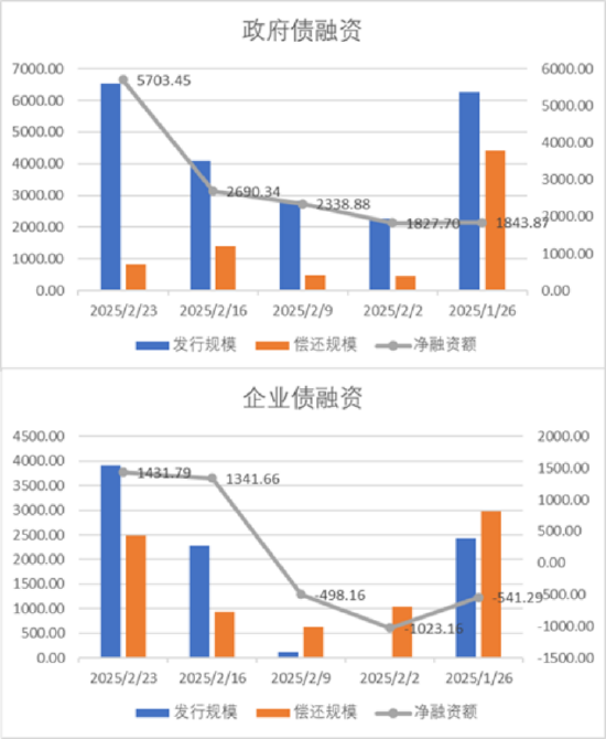 中加基金配置周报｜民营企业座谈会召开，美联储公布1月会议纪要  第18张